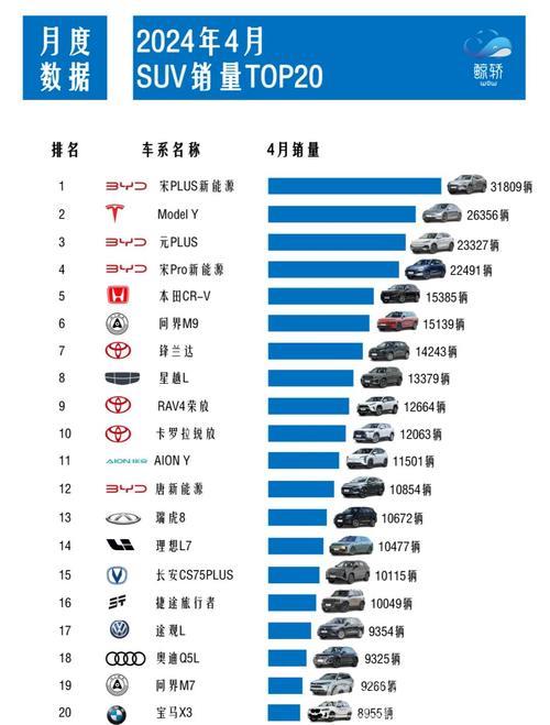 前4个月我国汽车产销首次超千万辆