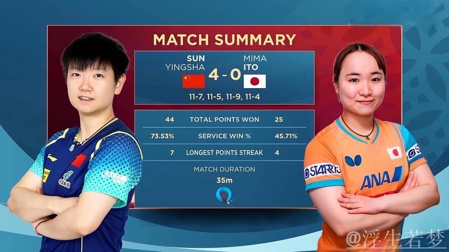 胜率100%!孙颖莎知己知彼,展望对阵长崎,伊藤美诚未能会师 胜率100%!孙颖莎知己知彼,展望对阵长崎,伊藤美诚未能会师