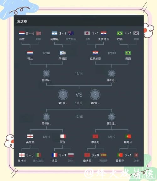 世界杯赛程预测:八强对阵如何形成 世界杯赛程预测:八强对阵如何形成