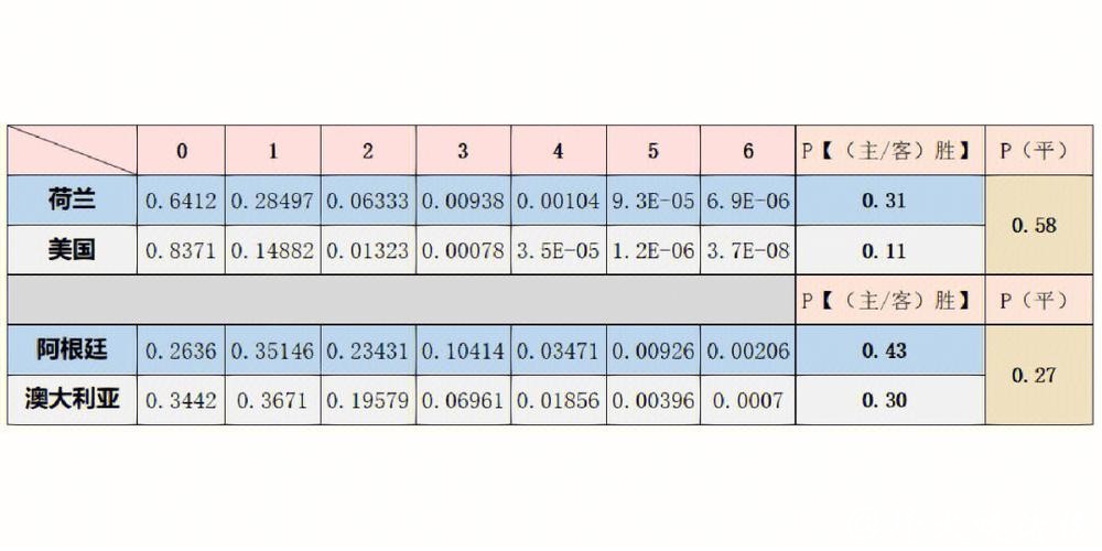 世界杯比赛预测:通过球员状态分析结果 世界杯比赛预测:通过球员状态分析结果