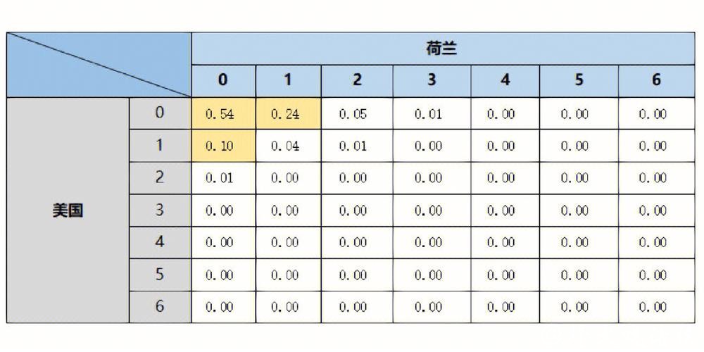 世界杯比赛预测:通过球员状态分析结果 世界杯比赛预测:通过球员状态分析结果