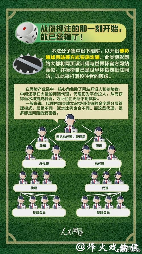 世界杯投注如何规避陷阱：避免被骗的技巧