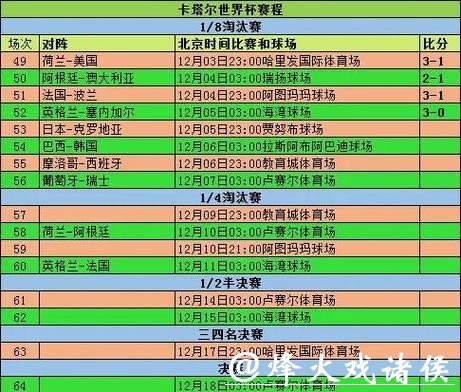 世界杯赛程预测：赛程安排对球迷影响探讨
