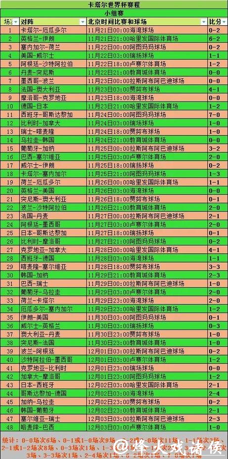 2026世界杯竞猜比分预测怎么做