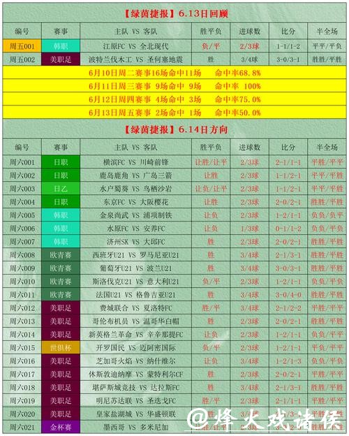 世界杯外围竞猜专家预测及投注策略