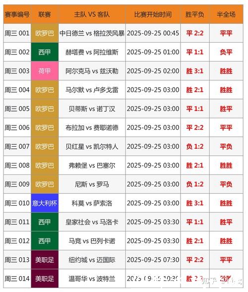 世界杯外围竞猜专家预测及投注策略