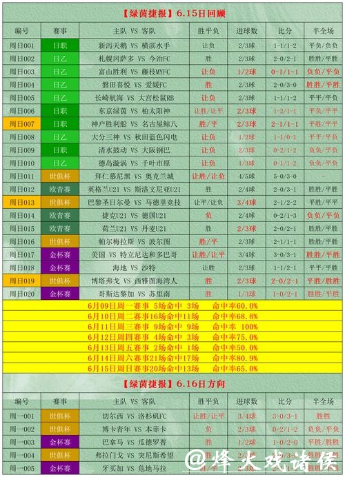 世界杯下注APP热门玩法全解密 世界杯下注APP热门玩法全解密